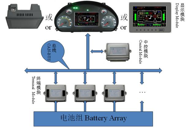 動力電池組管理系統(tǒng)試驗臺