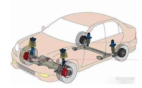 次看懂，汽車懸架基礎(chǔ)知識詳解！